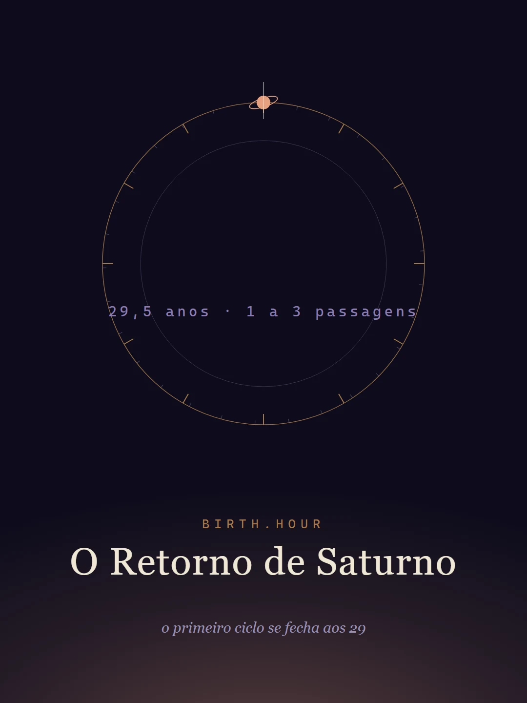 O Retorno de Saturno