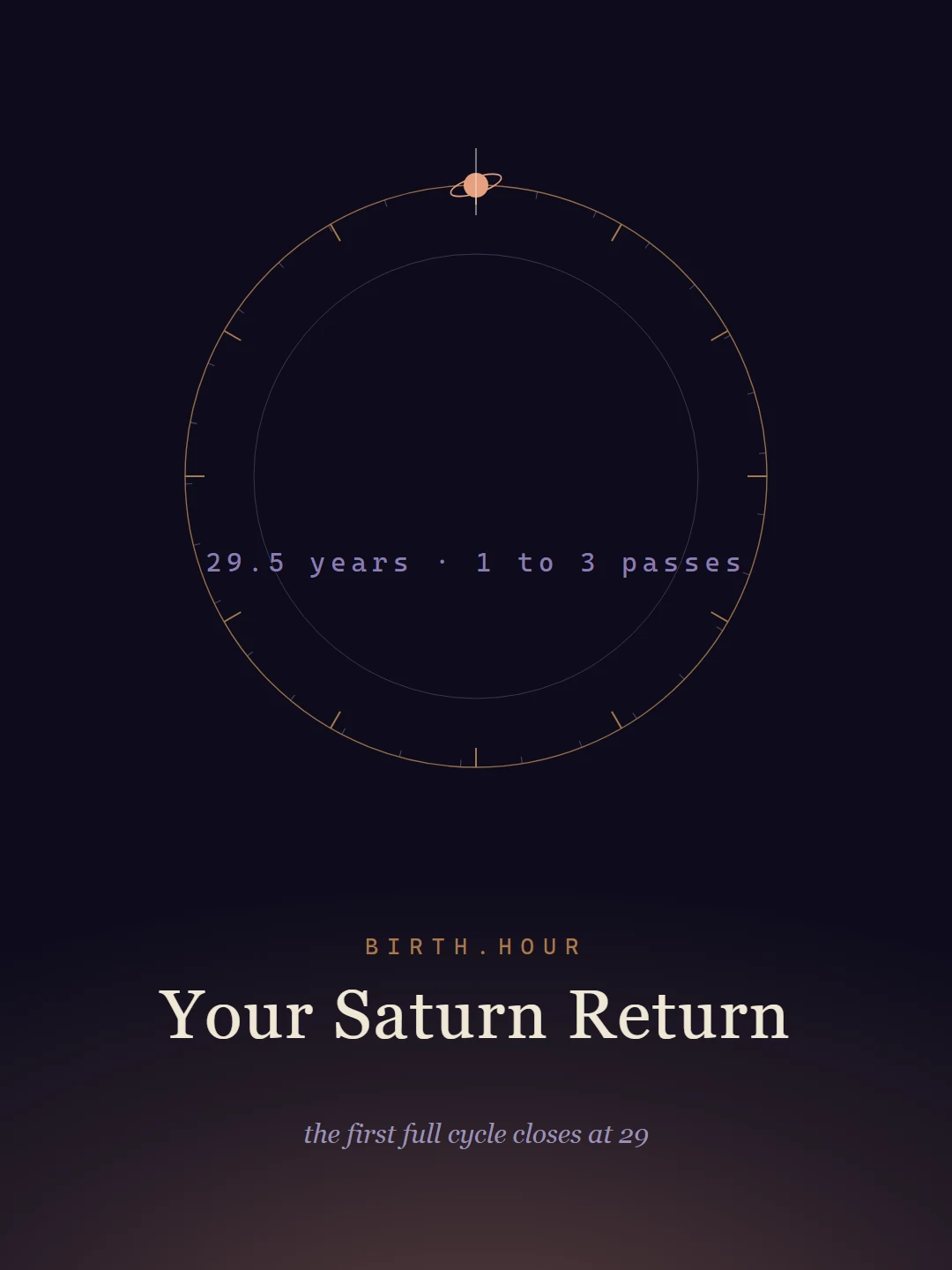 Your Saturn Return