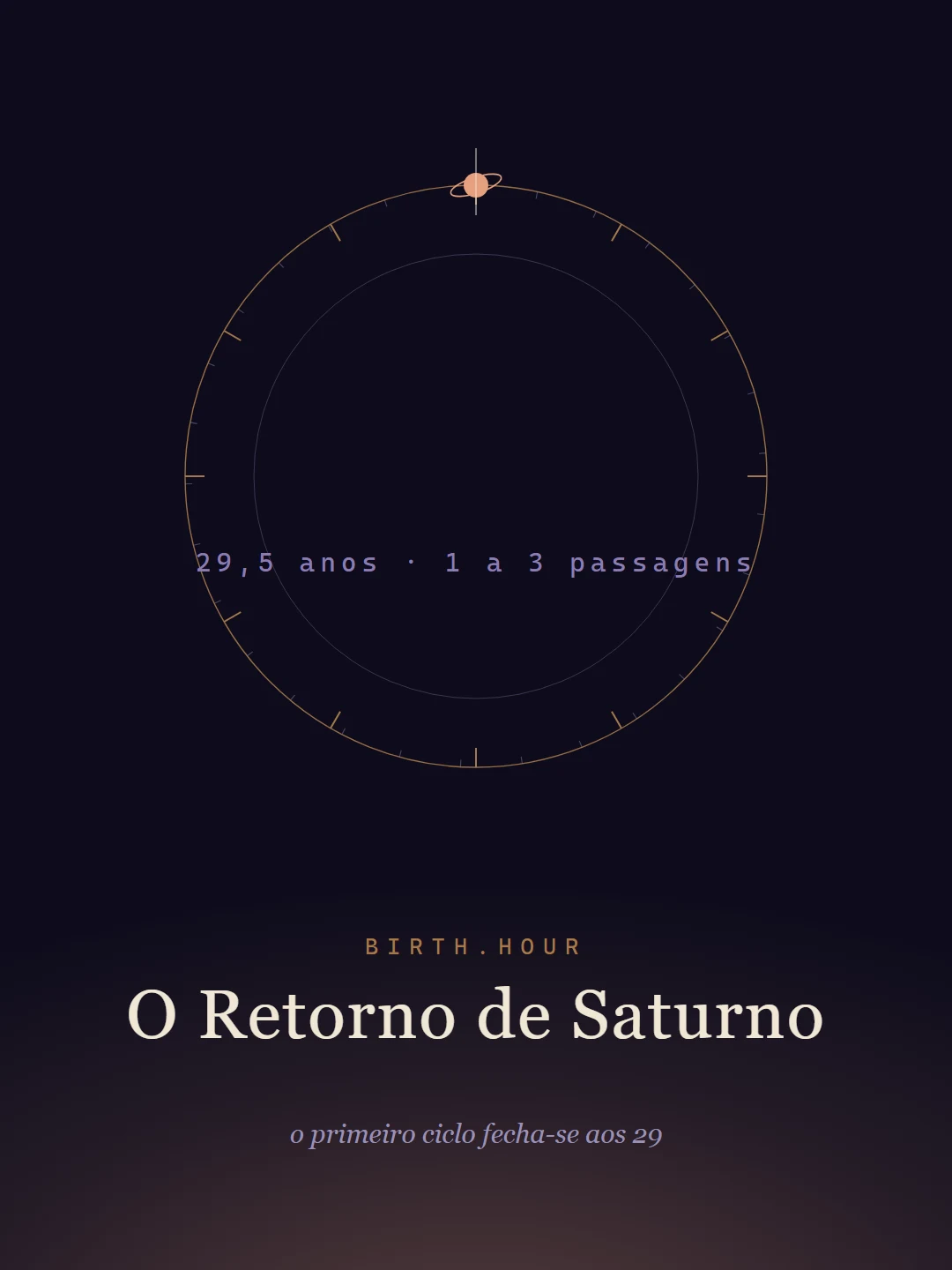 O Retorno de Saturno