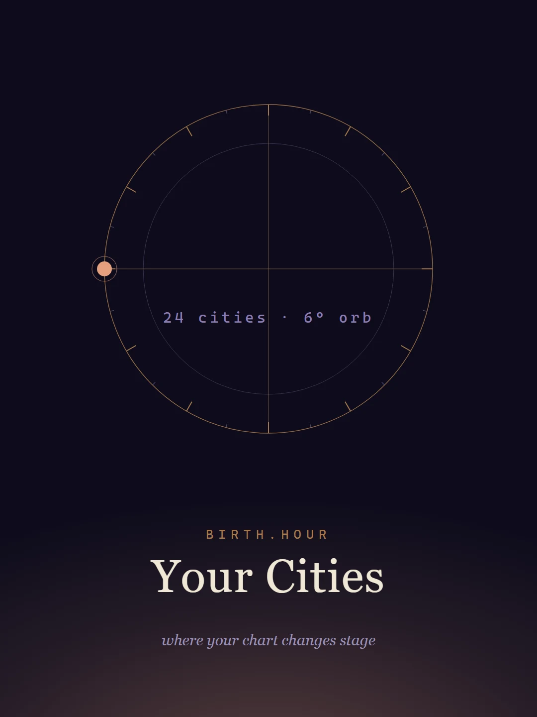 Your Cities