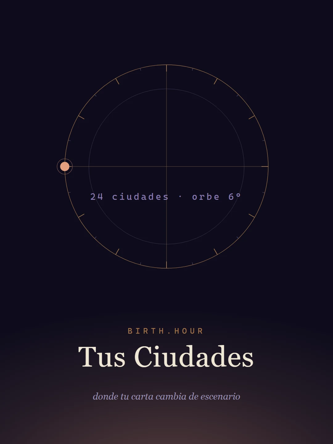 Tus Ciudades