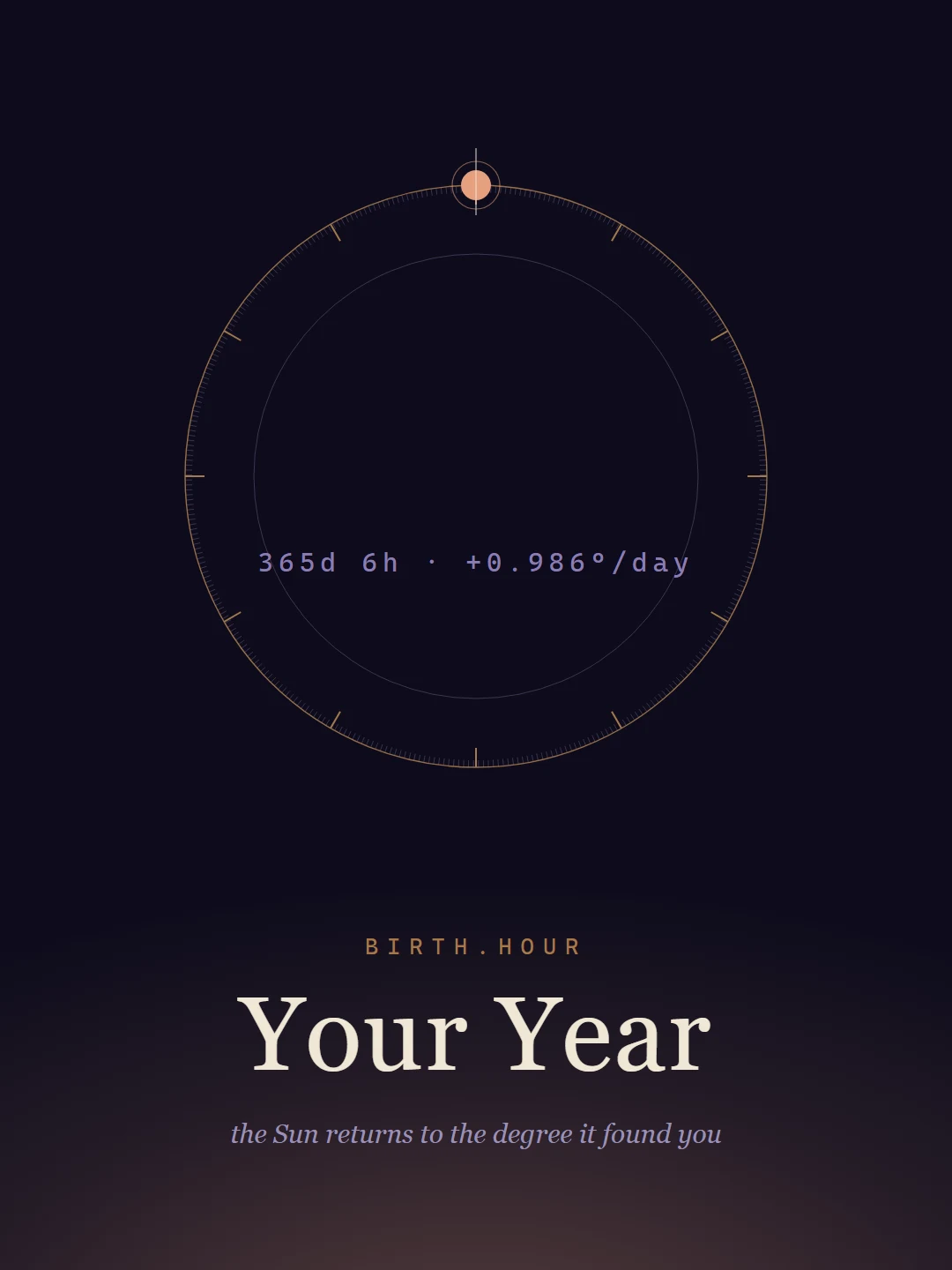 Your Year